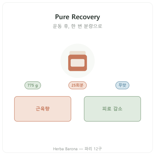 Pure Recovery Nutripure – 무맛 – 775 g 제품 소개 Paris Herba Barona