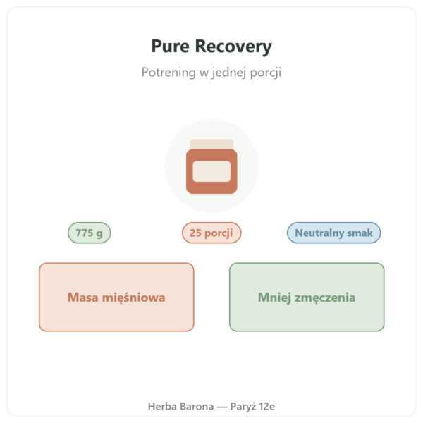 Pure Recovery Nutripure – neutralny – 775 g prezentacja Paris Herba Barona