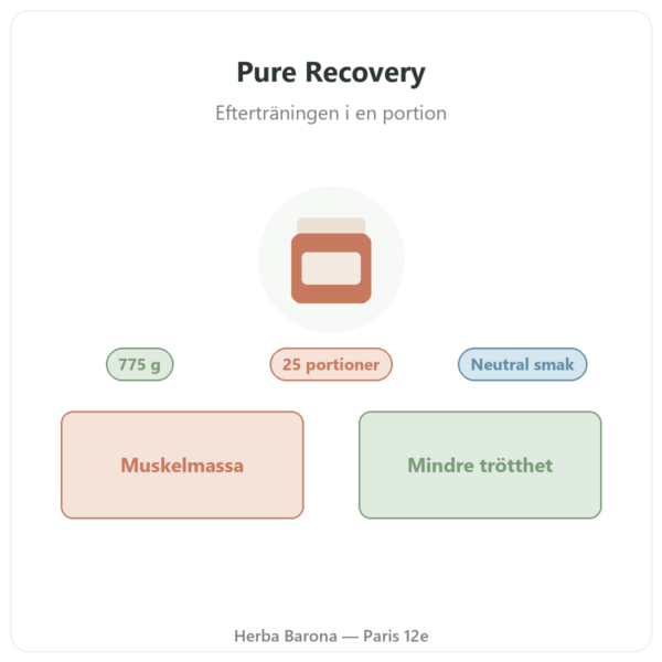 Pure Recovery Nutripure – neutral – 775 g presentation Paris Herba Barona