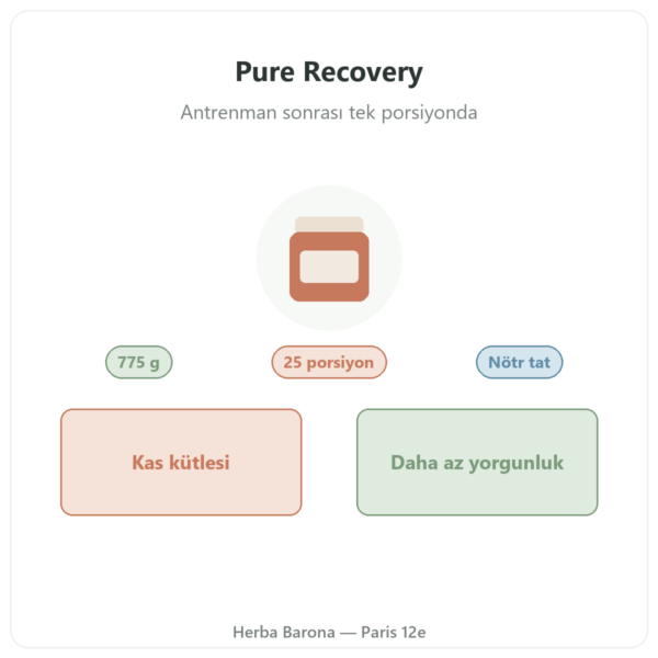 Pure Recovery Nutripure – nötr aroma – 775 g tanıtım Paris Herba Barona