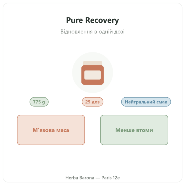Pure Recovery Nutripure – нейтральний смак – 775 г презентація Paris Herba Barona