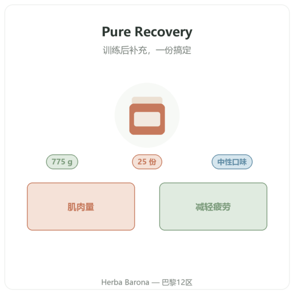 Pure Recovery Nutripure – 原味 – 775 克 产品介绍 Paris Herba Barona