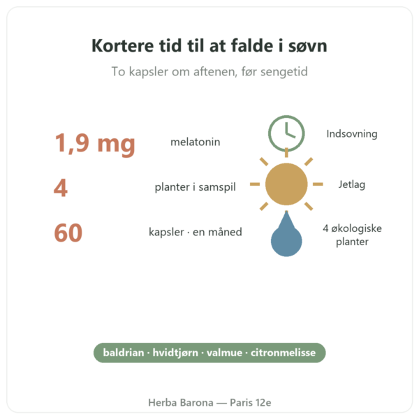 Pure Sommeil Nutripure 60 kapsler fordele og fakta Paris Herba Barona
