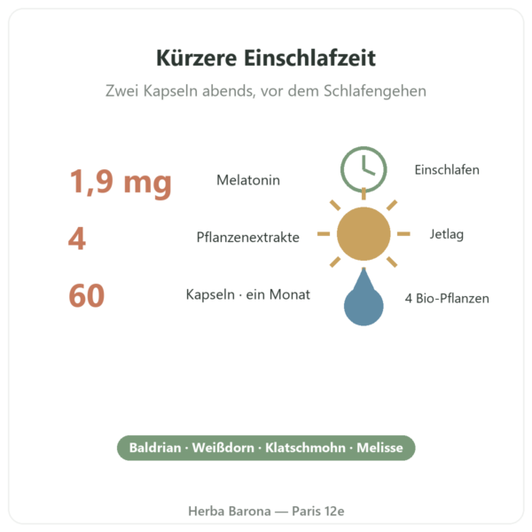 Pure Sommeil Nutripure 60 Kapseln Vorteile und Fakten Paris Herba Barona