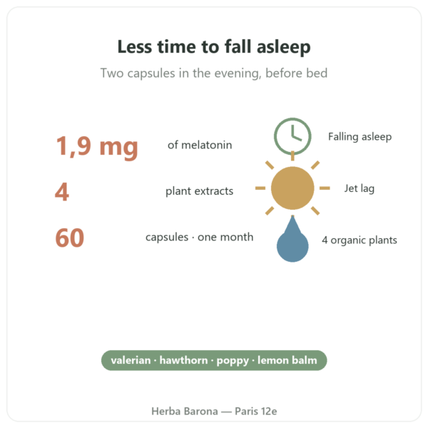 Pure Sommeil Nutripure – 60 capsules benefits and key facts Paris Herba Barona