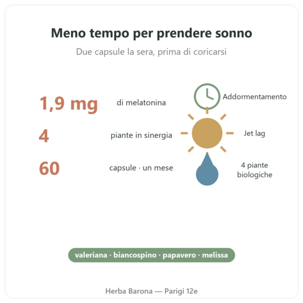 Pure Sommeil Nutripure 60 capsule benefici e dati Paris Herba Barona