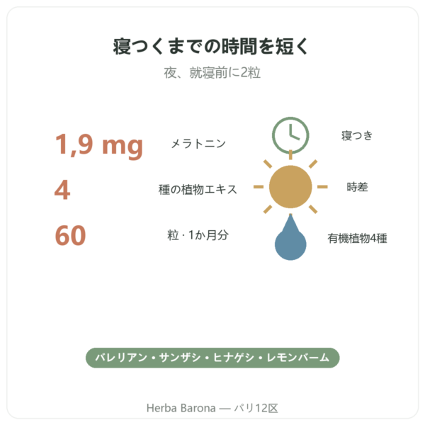Pure Sommeil Nutripure – 60カプセル 特長とデータ Paris Herba Barona