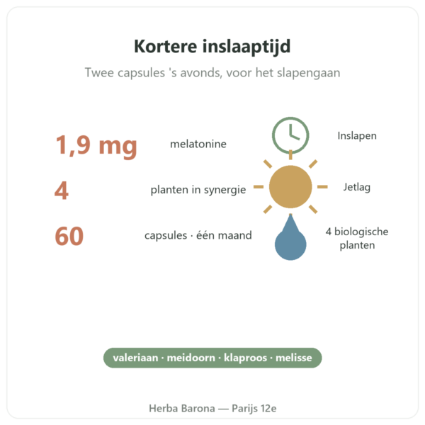 Pure Sommeil Nutripure 60 capsules voordelen en cijfers Paris Herba Barona