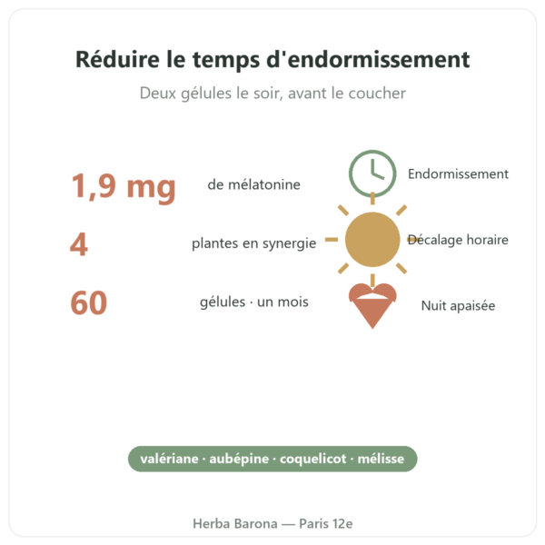 Pure Sommeil 60 gélules Nutripure bienfaits Paris Herba Barona