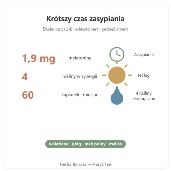 Pure Sommeil Nutripure 60 kapsułek korzyści i dane Paris Herba Barona