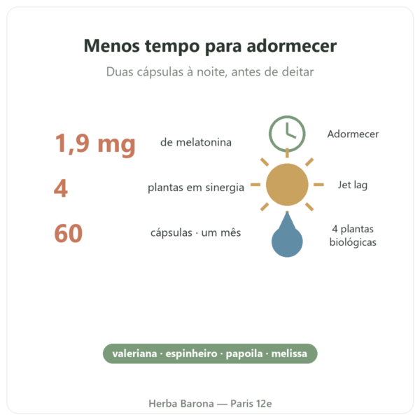 Pure Sommeil Nutripure 60 cápsulas benefícios e dados Paris Herba Barona