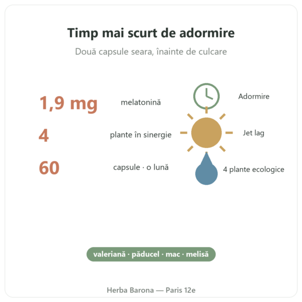 Pure Sommeil Nutripure 60 de capsule beneficii și cifre Paris Herba Barona
