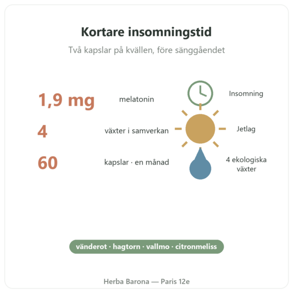 Pure Sommeil Nutripure 60 kapslar fördelar och fakta Paris Herba Barona