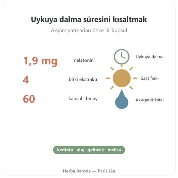Pure Sommeil Nutripure – 60 kapsül faydalar ve rakamlar Paris Herba Barona