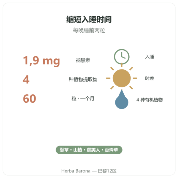 Pure Sommeil Nutripure – 60 粒胶囊 益处与数据 Paris Herba Barona