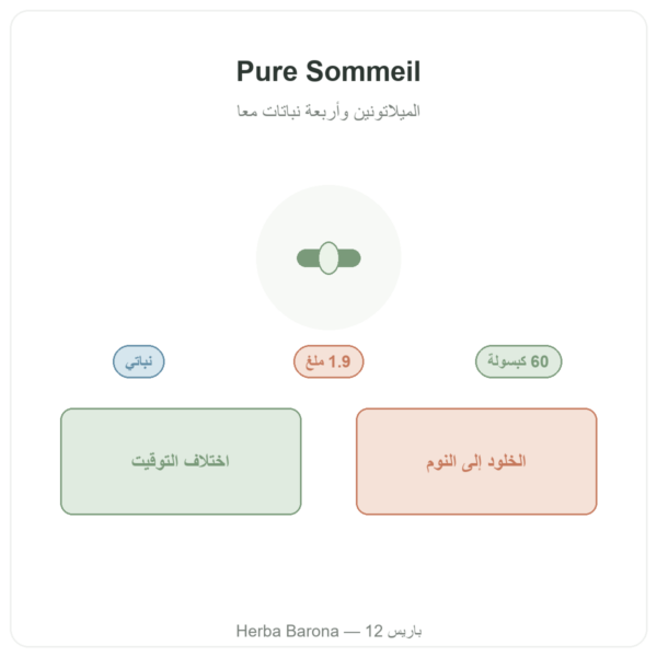 Pure Sommeil Nutripure – 60 كبسولة تقديم Paris Herba Barona