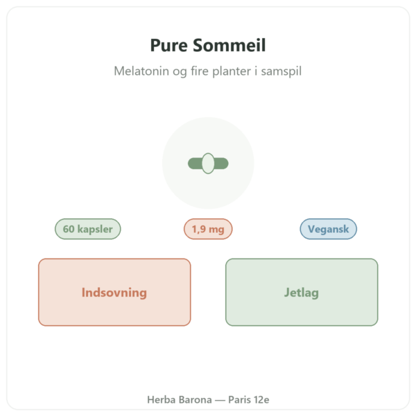 Pure Sommeil Nutripure 60 kapsler præsentation Paris Herba Barona