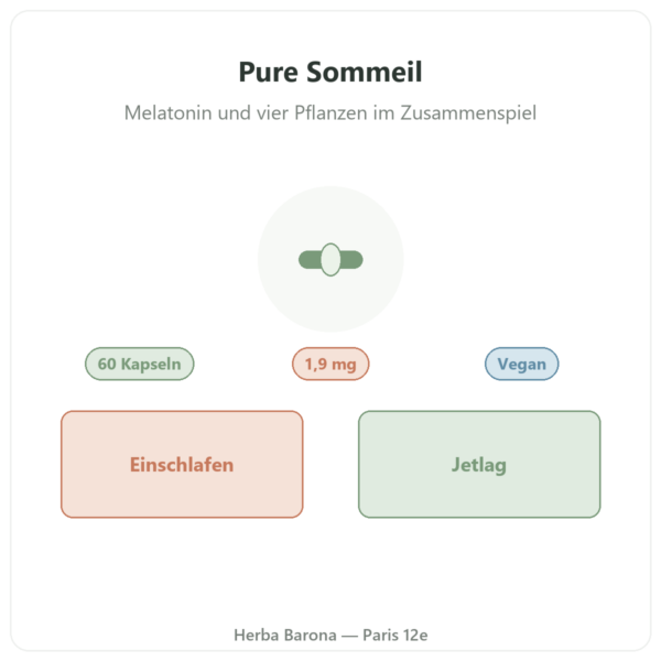 Pure Sommeil Nutripure 60 Kapseln Vorstellung Paris Herba Barona