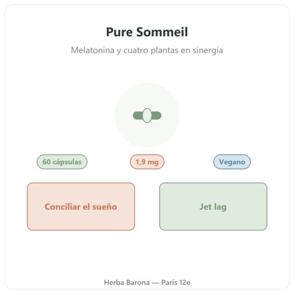 Pure Sommeil Nutripure 60 cápsulas presentación Paris Herba Barona