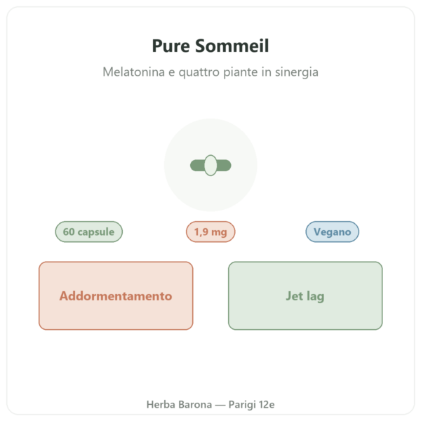 Pure Sommeil Nutripure 60 capsule presentazione Paris Herba Barona