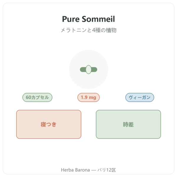 Pure Sommeil Nutripure – 60カプセル 商品紹介 Paris Herba Barona