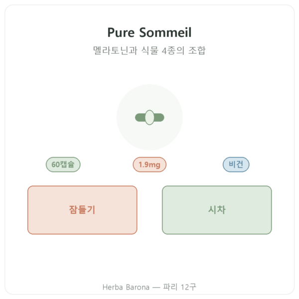 Pure Sommeil Nutripure – 60캡슐 제품 소개 Paris Herba Barona
