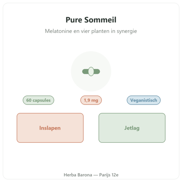 Pure Sommeil Nutripure 60 capsules presentatie Paris Herba Barona