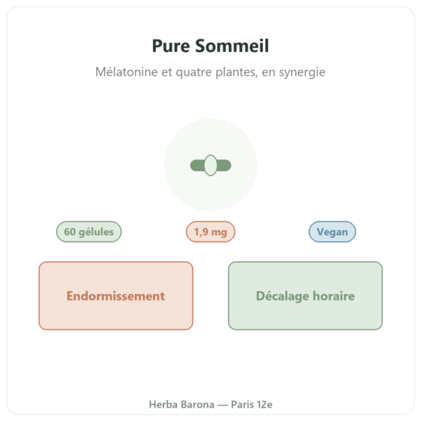 Pure Sommeil 60 gélules Nutripure présentation Paris Herba Barona