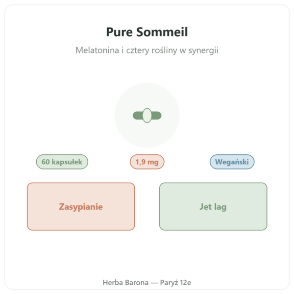 Pure Sommeil Nutripure 60 kapsułek prezentacja Paris Herba Barona