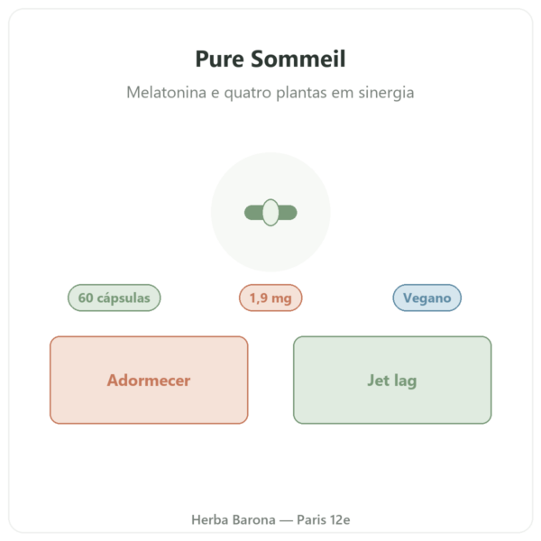 Pure Sommeil Nutripure 60 cápsulas apresentação Paris Herba Barona
