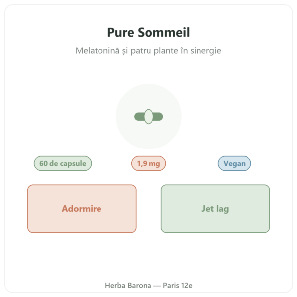 Pure Sommeil Nutripure 60 de capsule prezentare Paris Herba Barona