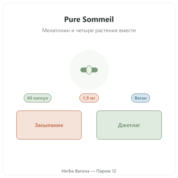Pure Sommeil Nutripure – 60 капсул презентация Paris Herba Barona