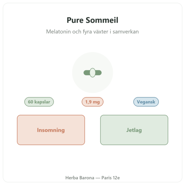 Pure Sommeil Nutripure 60 kapslar presentation Paris Herba Barona