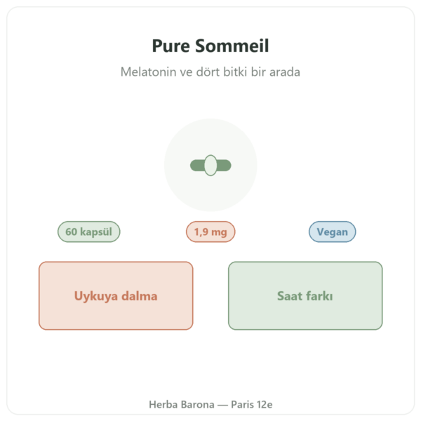 Pure Sommeil Nutripure – 60 kapsül tanıtım Paris Herba Barona