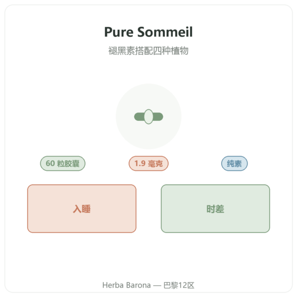 Pure Sommeil Nutripure – 60 粒胶囊 产品介绍 Paris Herba Barona