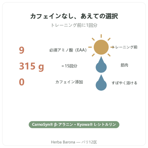 Pure Workout Nutripure – ブルーベリー – 315 g 特長とデータ Paris Herba Barona