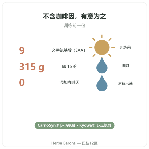 Pure Workout Nutripure – 蓝莓味 – 315 克 益处与数据 Paris Herba Barona