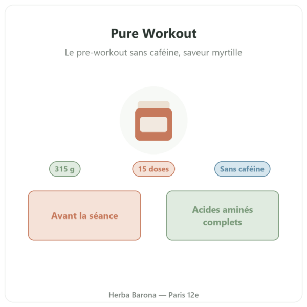 Pure Workout 315 g Nutripure présentation Paris Herba Barona