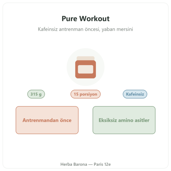 Pure Workout Nutripure – yaban mersini – 315 g tanıtım Paris Herba Barona