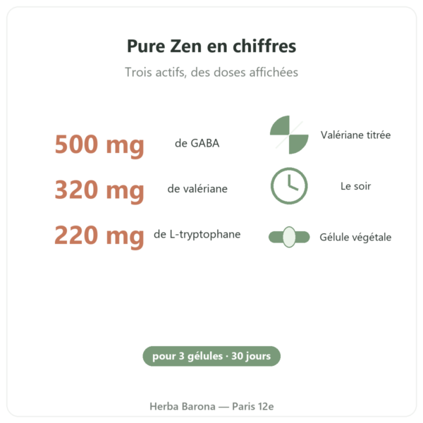 Pure Zen Nutripure 90 gélules actifs et chiffres Paris Herba Barona