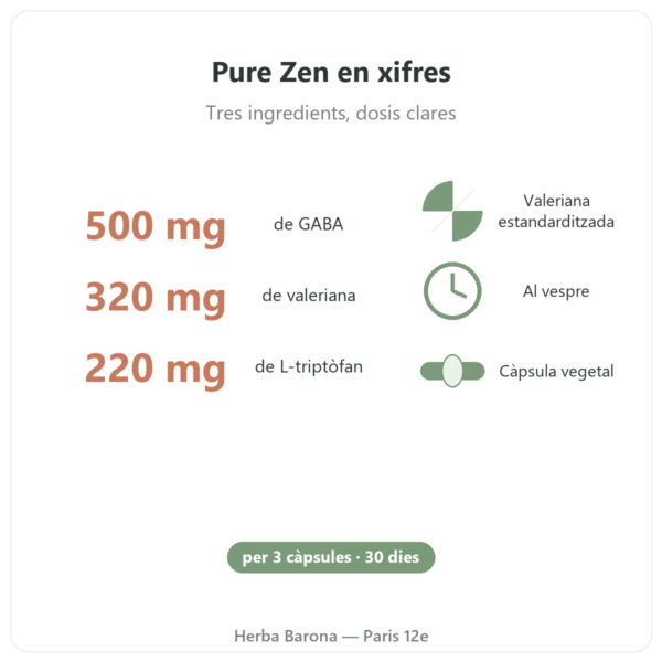 Pure Zen Nutripure 90 càpsules beneficis i dades Paris Herba Barona