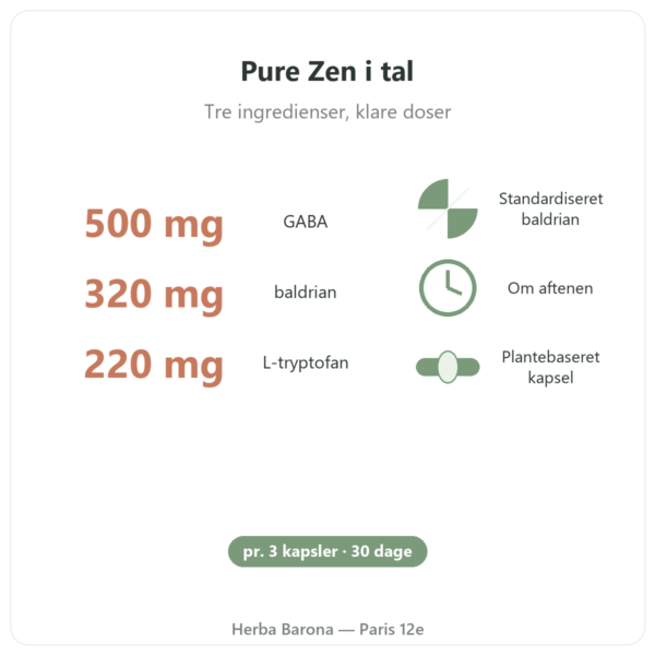 Pure Zen Nutripure 90 kapsler fordele og fakta Paris Herba Barona