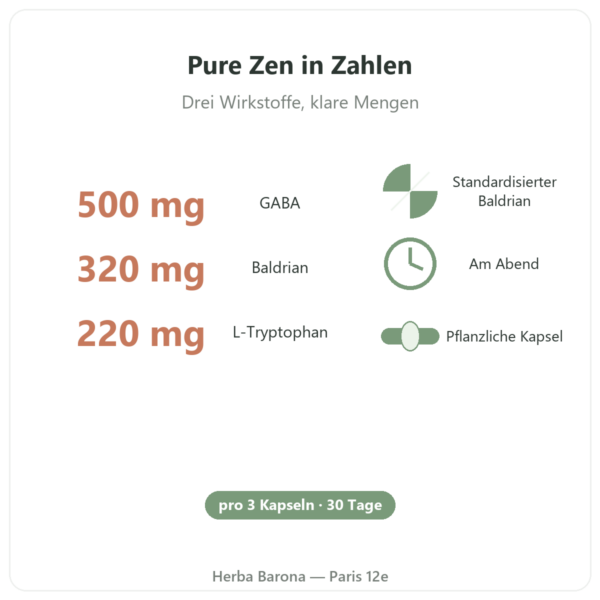 Pure Zen Nutripure 90 Kapseln Vorteile und Fakten Paris Herba Barona