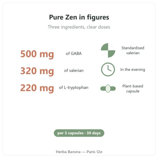 Pure Zen Nutripure 90 capsules benefits and key facts Paris Herba Barona