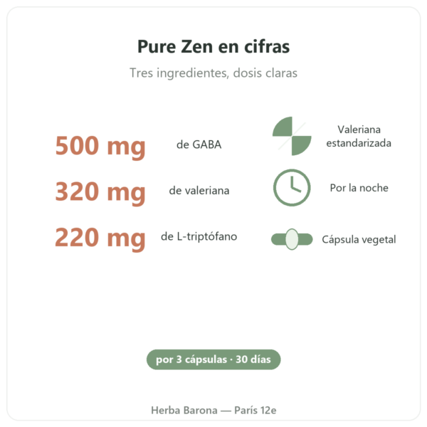 Pure Zen Nutripure 90 cápsulas beneficios y datos Paris Herba Barona