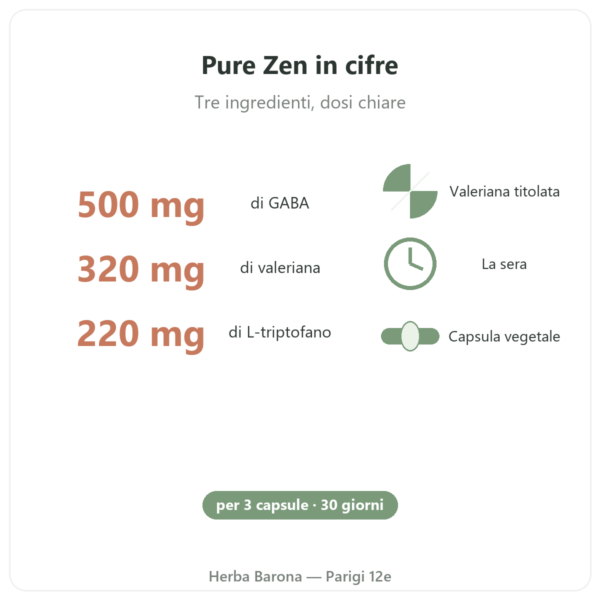 Pure Zen Nutripure 90 capsule benefici e dati Paris Herba Barona