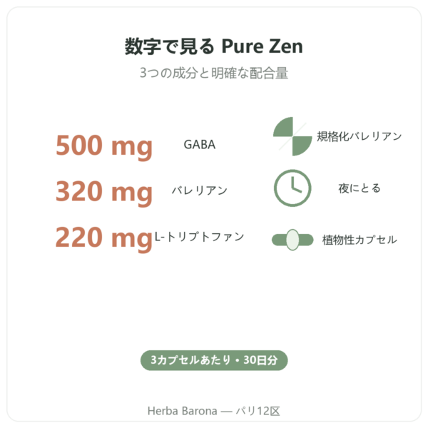 Nutripure ピュアゼン Pure Zen 90カプセル 特長とデータ Paris Herba Barona