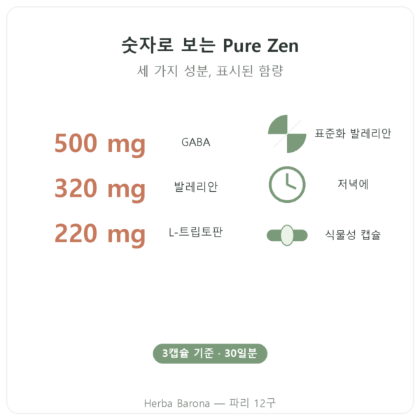 Nutripure 퓨어 젠 Pure Zen 90캡슐 장점과 데이터 Paris Herba Barona