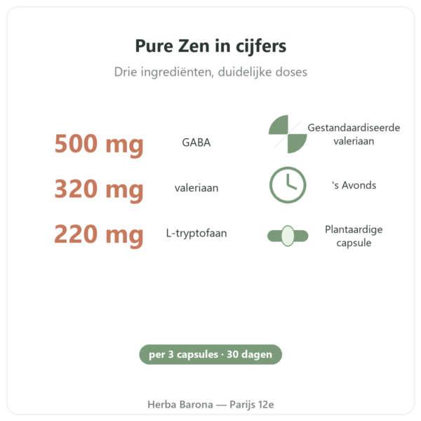 Pure Zen Nutripure 90 capsules voordelen en cijfers Paris Herba Barona