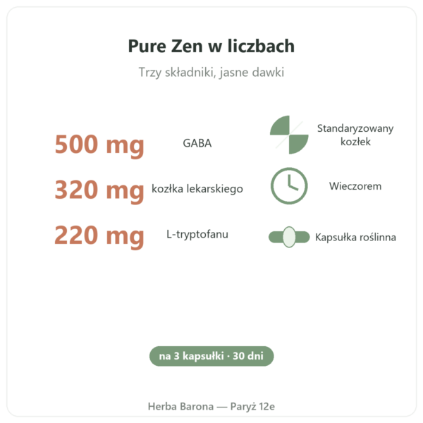 Pure Zen Nutripure 90 kapsułek korzyści i dane Paris Herba Barona